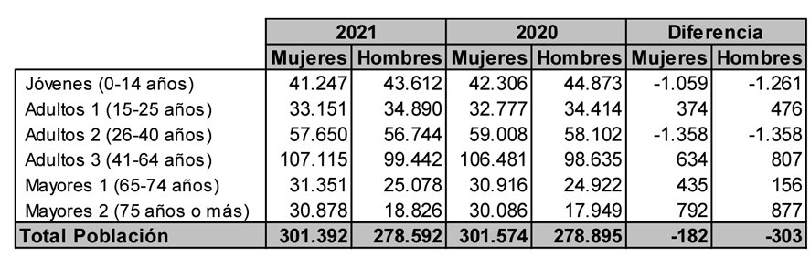 poblacion-edad-sexo